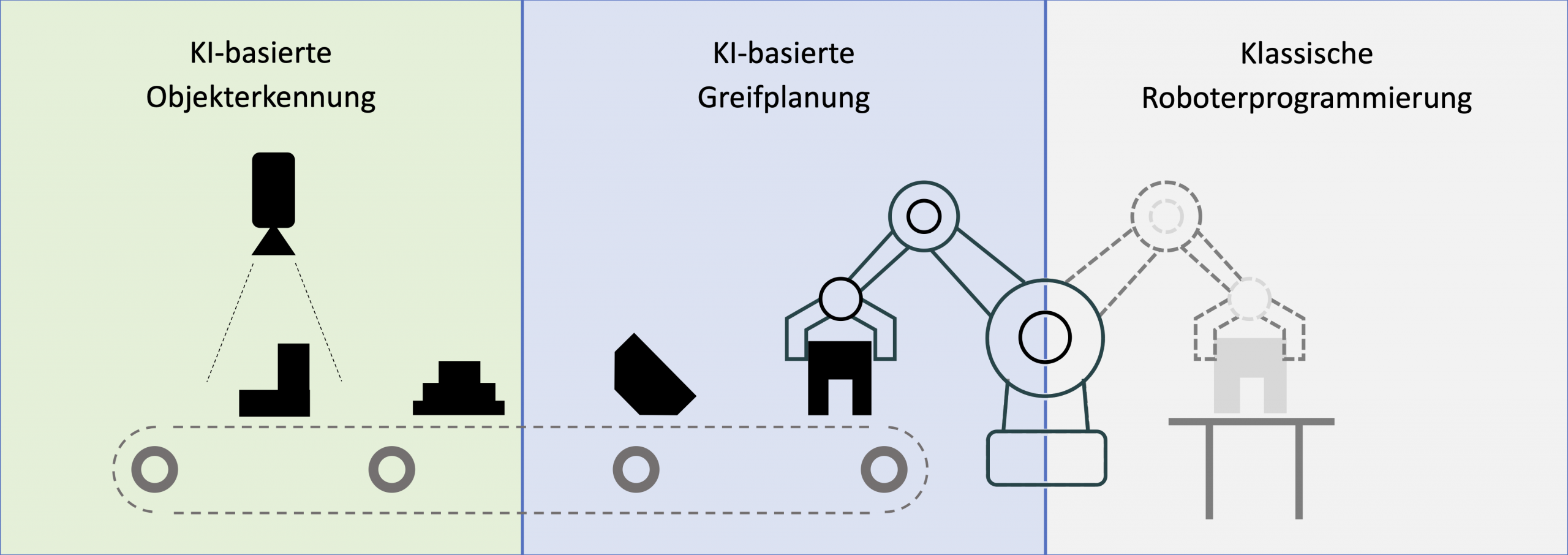 SODAH Funktionsskizze